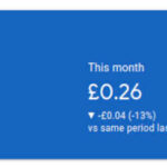 Google Adsese earning for 28-day period